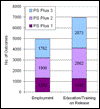 ETE Outcomes